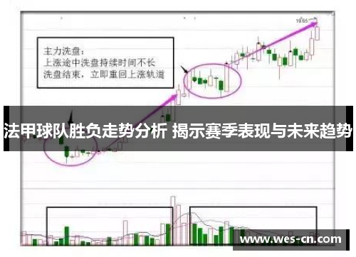 法甲球队胜负走势分析 揭示赛季表现与未来趋势